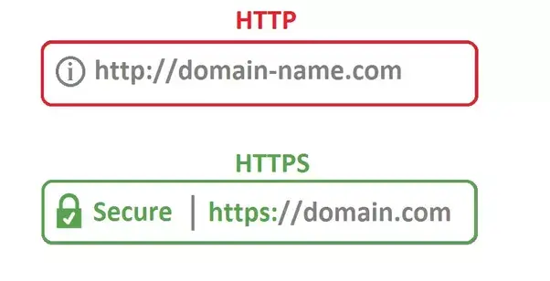A not encrypted HTTP website and an encrypted HTTPS website. A not encrypted HTTP website and an encrypted HTTPS website.